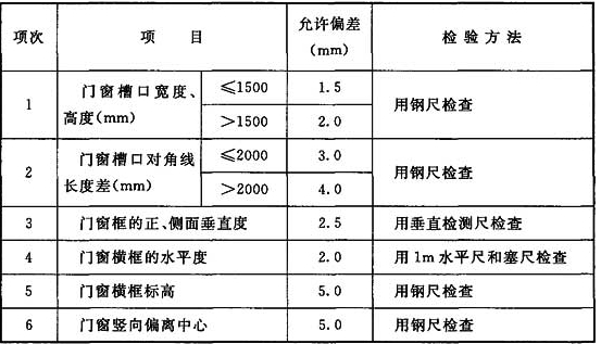 净化车间 净化车间