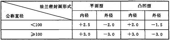 洁净工程 洁净工程