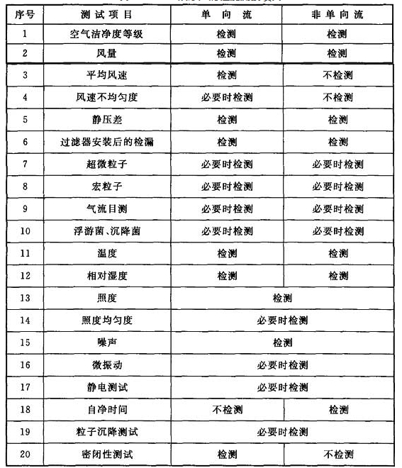 洁净室 洁净室
