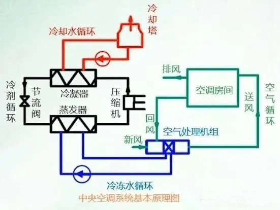 暖通系统 暖通系统
