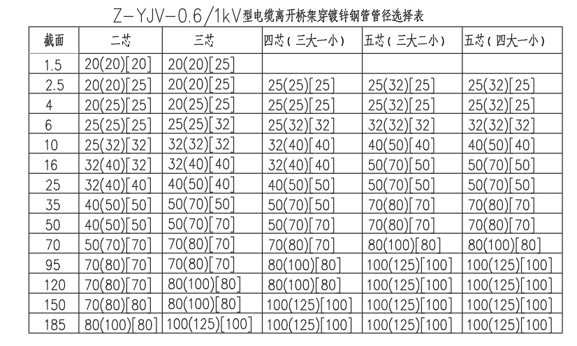 电缆线管管径图 电缆线管管径图